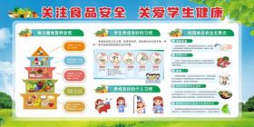 食品安全知识宣传栏