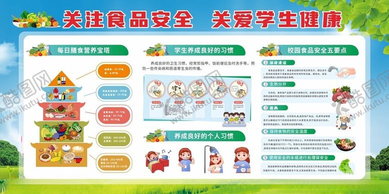 编号：56402106300551393000【酷图网】源文件下载-食品安全知识宣传栏