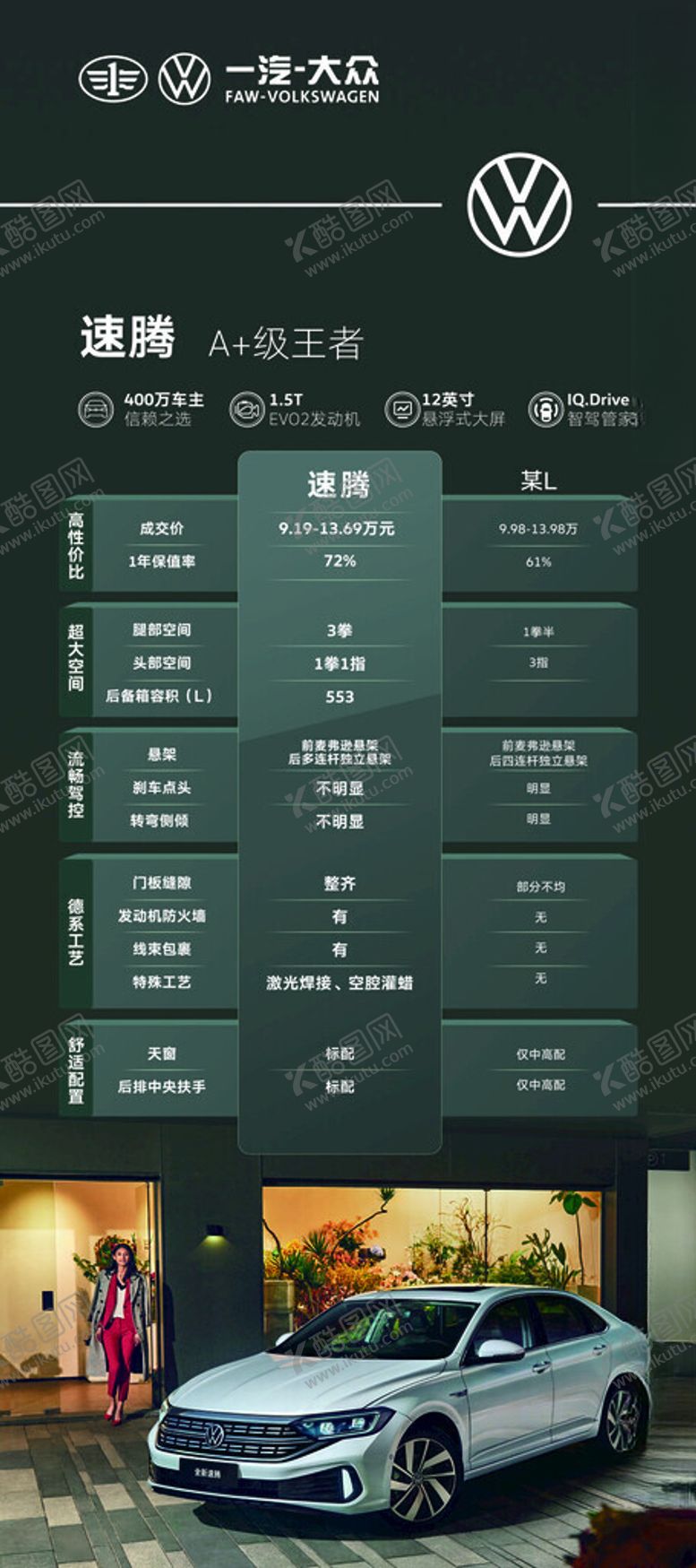 编号：64407502030813447838【酷图网】源文件下载-速腾竞品对比图