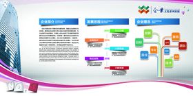 企业文化墙口号简介公司发展历程工厂标语