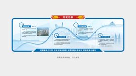 环境保护历史沿革概览ppt