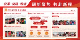 社区总结展板宣传栏