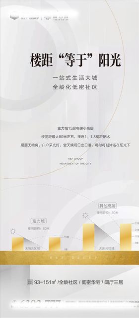地产价值点微信