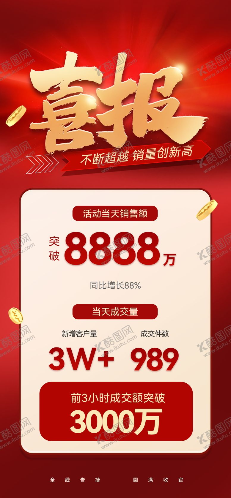 编号：55808907121602447764【酷图网】源文件下载-喜报销量红金海报