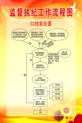 监督执纪工作流程图纪委流