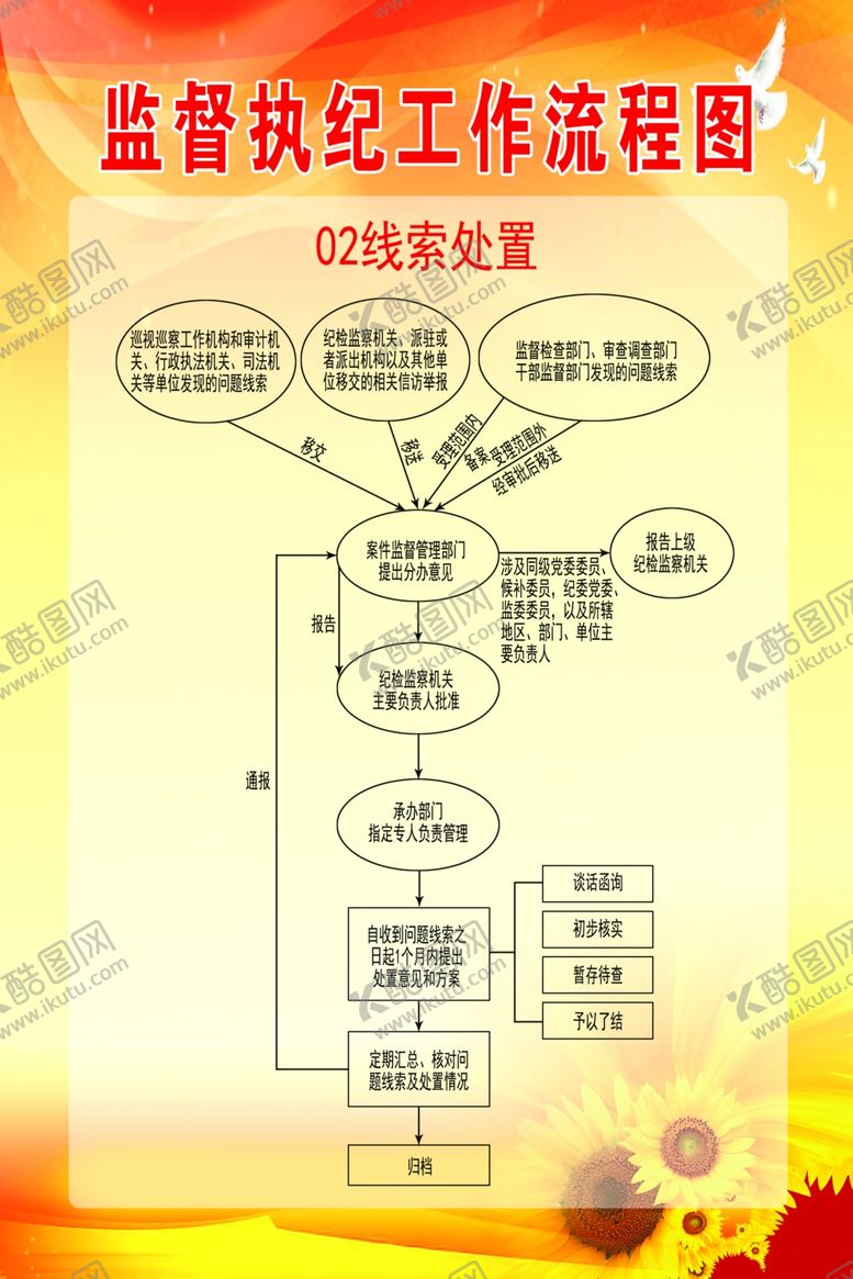 编号：23908107091312586734【酷图网】源文件下载-监督执纪工作流程图纪委流
