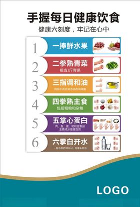 健康饮食金字塔