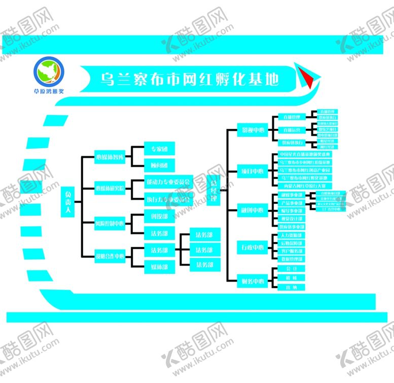 编号：95866209220923021374【酷图网】源文件下载-公司组织机构