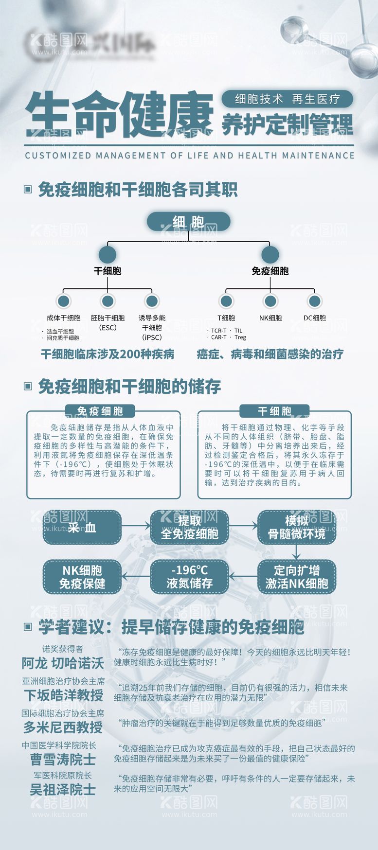 编号：40039811250140406107【酷图网】源文件下载-生命健康养护展架易拉宝