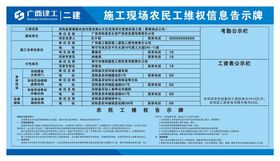 施工现场农民工维权信息告示牌