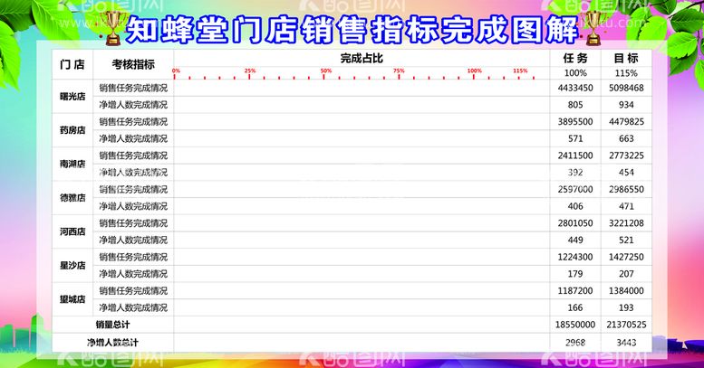 编号：23169009241934132370【酷图网】源文件下载-销售完成情况表