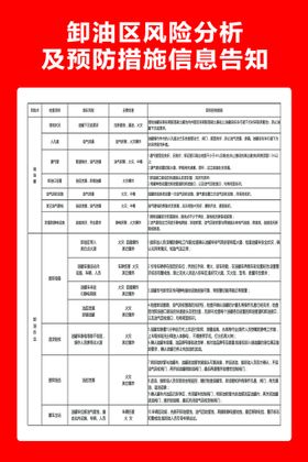 卸油区风险告知(表格不可修改)及预防措施加油站制度