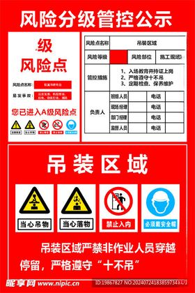 风险分级管控公示