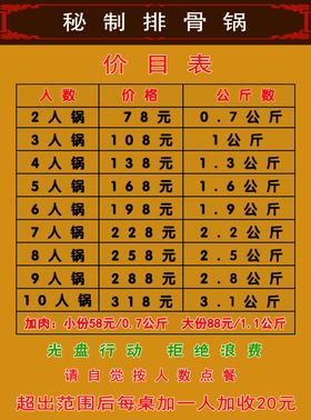 餐厅驴肉养生菜单海报
