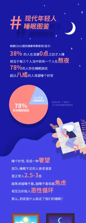 现代年轻人睡眠报告长图