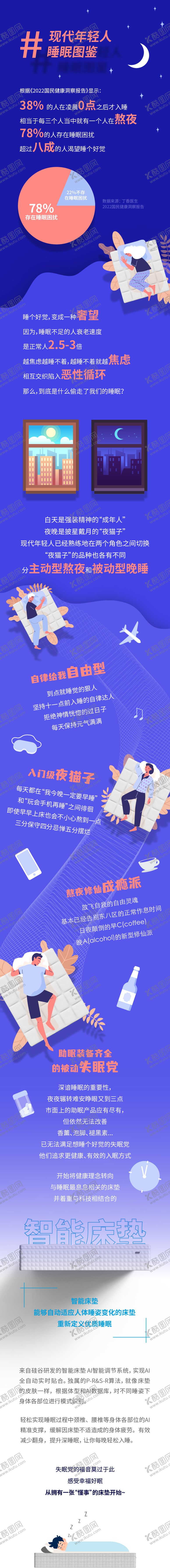 编号：42269106181428072330【酷图网】源文件下载-现代年轻人睡眠报告长图