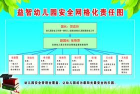 幼儿园安全网格化责任图