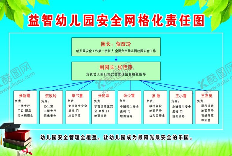 编号：65663807130552485995【酷图网】源文件下载-幼儿园安全网格化责任图