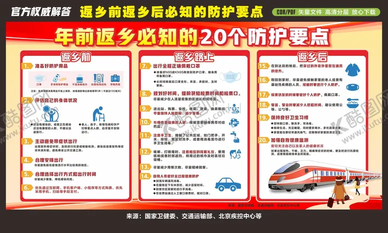 编号：98648601232210422898【酷图网】源文件下载-返乡过年必知的20个防护要点