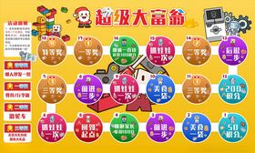 大富翁棋盘