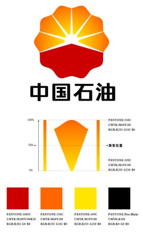 中国石油logo