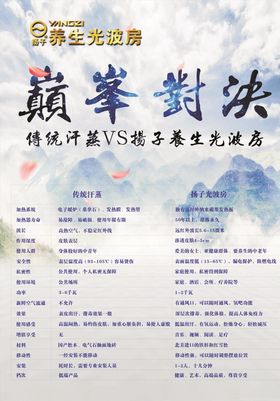 光波房与汗蒸的区别海报