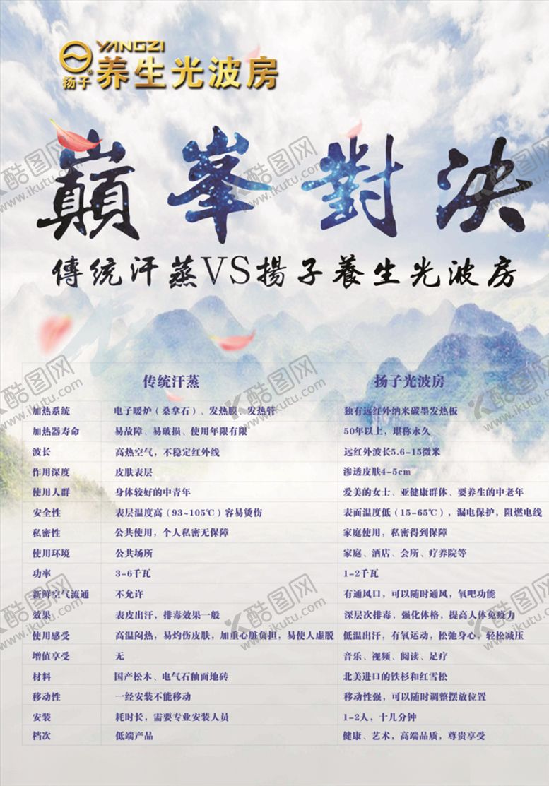 编号：72200707040205028646【酷图网】源文件下载-光波房与汗蒸的区别海报