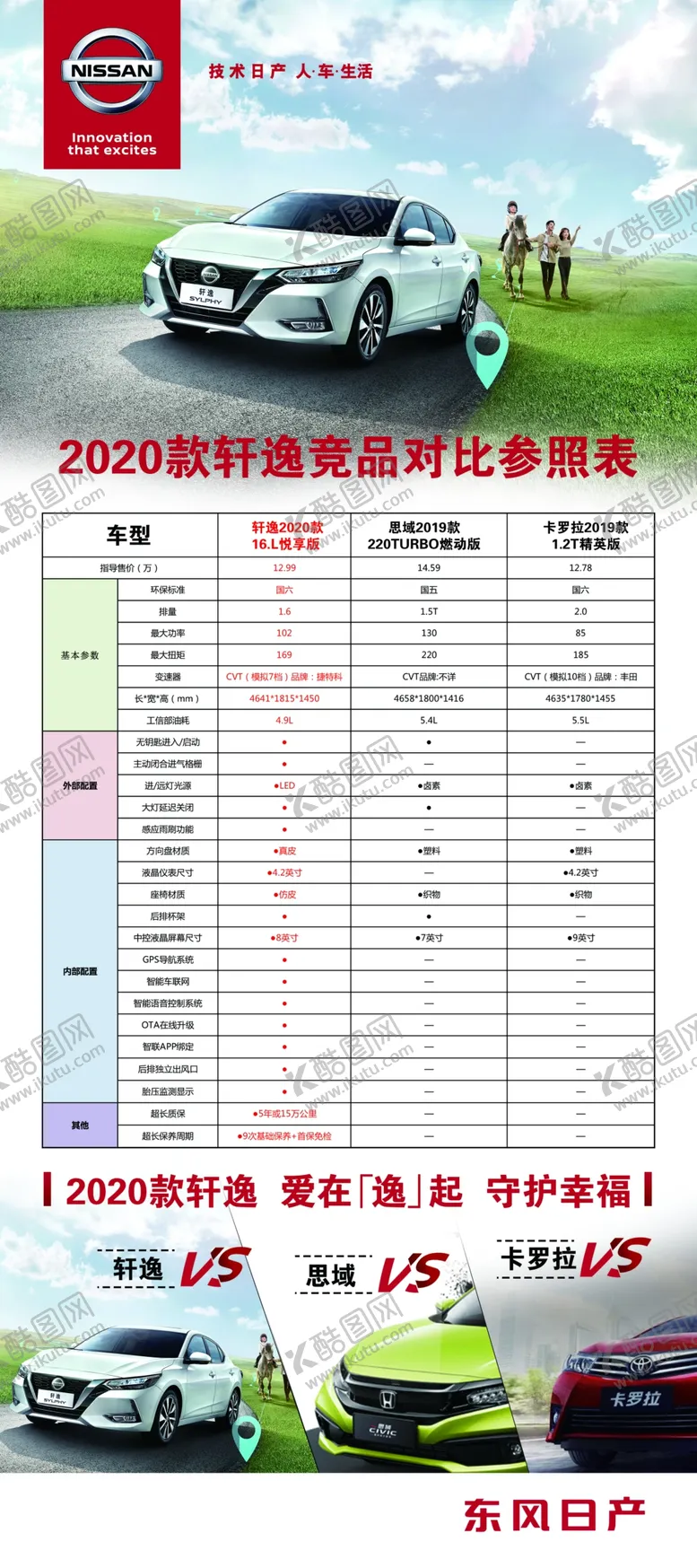 编号：61280206300138496234【酷图网】源文件下载-轩逸车型对比