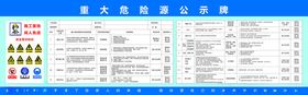 工地危险源公示牌警示图标