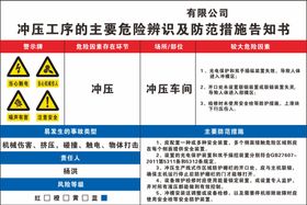 冲压工序的主要危险辨识及防范