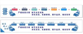 形象墙服务核心流程