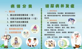 病情分类图
