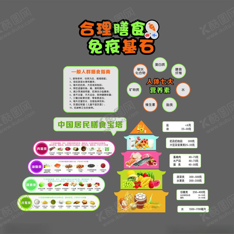 编号：16740904130028003341【酷图网】源文件下载-中国居民膳食宝塔