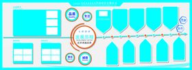 企业发展