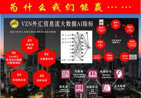 外汇信息流大数据AI指标