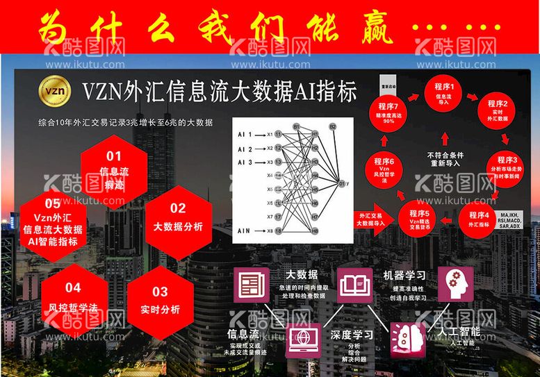 编号：71254012131343296019【酷图网】源文件下载-外汇信息流大数据AI指标