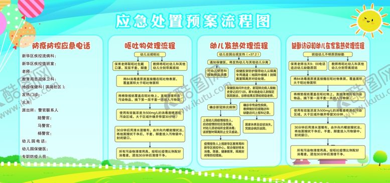 编号：35963005081506245749【酷图网】源文件下载-幼儿园应急处置预案流程图