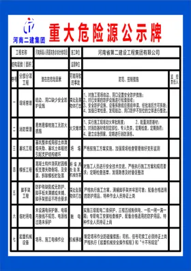 重大危险源公示牌