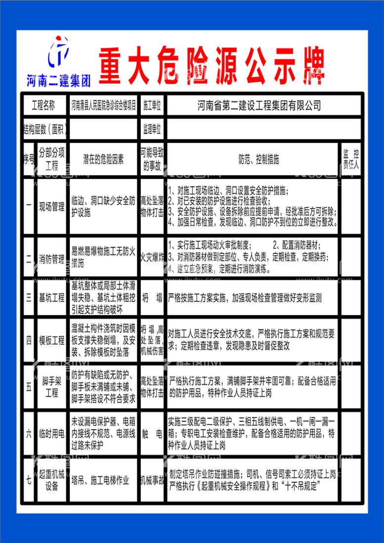 编号：97116512181743221159【酷图网】源文件下载-重大危险源公示牌