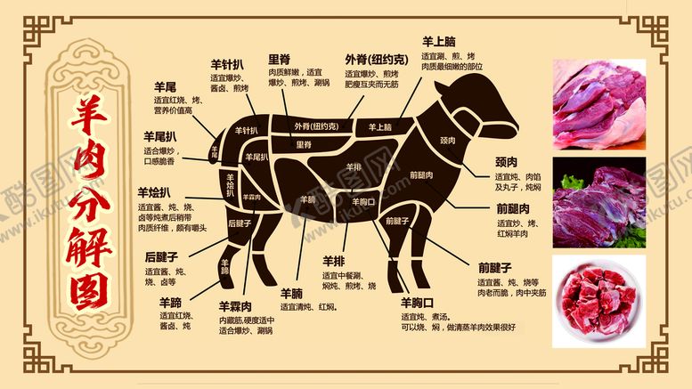 编号：32870510031358441352【酷图网】源文件下载-羊肉分割