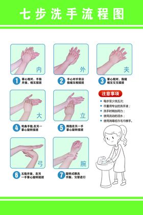 洗手消毒流程图