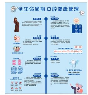 口腔形象墙宣传