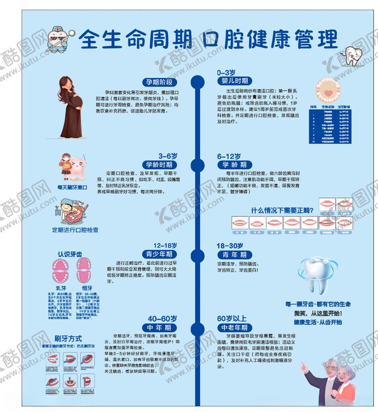 编号：78341904250743452865【酷图网】源文件下载-口腔形象墙宣传
