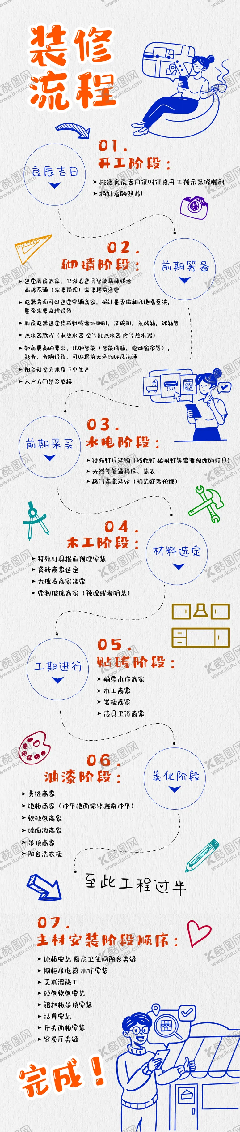 编号：14859212012159409051【酷图网】源文件下载-装修流程指南长图