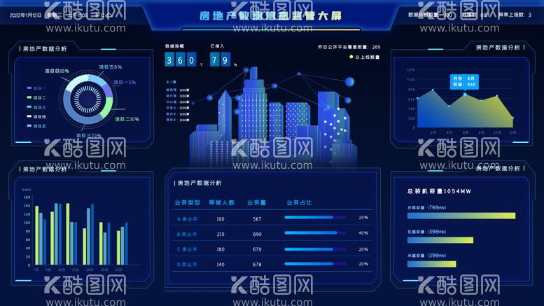 编号：53109011280022577536【酷图网】源文件下载-房地产数据信息监管大屏UI设计