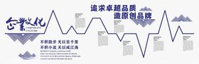 公司企业文化墙素材