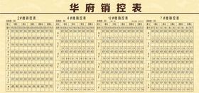 销控表
