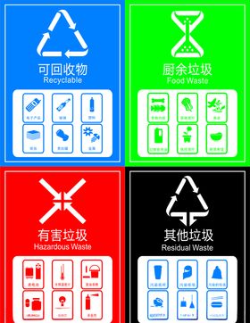 垃圾分类标签图片
