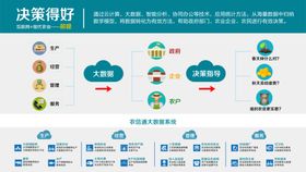 决策偏好分析图表展示