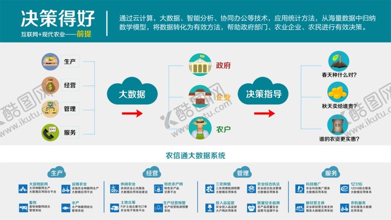 编号：68607409212010591898【酷图网】源文件下载-决策偏好分析图表展示